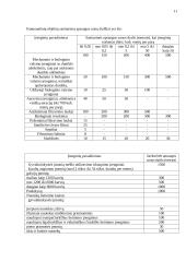 Statybos teisės principai 11 puslapis