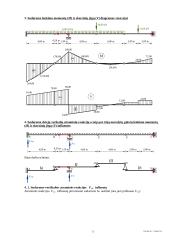 Statiškai išsprendžiamų lenkiamų sistemų skaičiavimas 12 puslapis