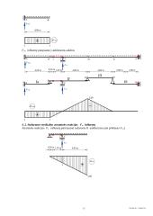 Statiškai išsprendžiamų lenkiamų sistemų skaičiavimas 13 puslapis