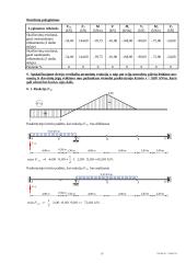 Statiškai išsprendžiamų lenkiamų sistemų skaičiavimas 19 puslapis