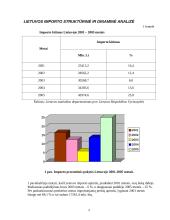 Valiutų kursus veikiantys veiksniai ir Lietuvos importas 4 puslapis