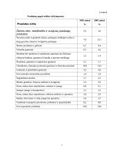 Valiutų kursus veikiantys veiksniai ir Lietuvos importas 5 puslapis