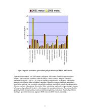 Valiutų kursus veikiantys veiksniai ir Lietuvos importas 6 puslapis