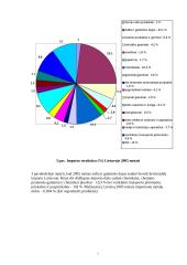 Valiutų kursus veikiantys veiksniai ir Lietuvos importas 7 puslapis