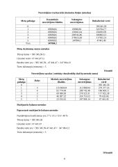 Turto nuvertėjimo bei nusidėvėjimo skaičiavimo metodai 8 puslapis