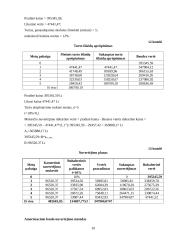 Turto nuvertėjimo bei nusidėvėjimo skaičiavimo metodai 10 puslapis