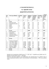 Verslo planas: "Auto1 krovinių pervežimai" 11 puslapis