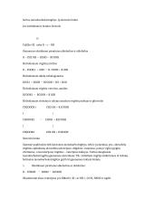Sočios monokarboksirūgštys. Jų sintezės būdai