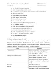 Geografijos pamokos planas: Viduržemio gamta ir Dalmatijos pakrantė 2 puslapis