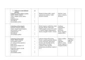 Matematikos pamokų teminis planas 3 puslapis