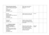 Matematikos pamokų teminis planas 6 puslapis