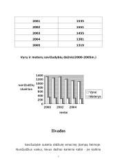 Besižudantys žmonės 7 puslapis