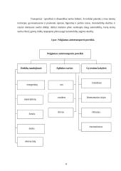 Antropogeninė tarša 7 puslapis