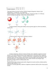 Atomas ir atomo sandara 12 puslapis