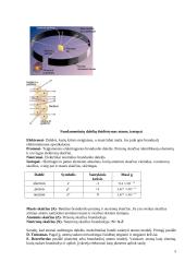 Atomas ir atomo sandara 5 puslapis