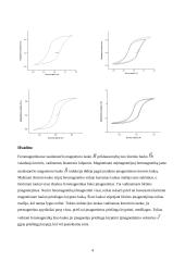 Feromagnetikų histerezės reiškinio tyrimas 3 puslapis