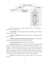 Dalykinės komunikacijos reikšmė formuojant įmonės įvaizdį 10 puslapis