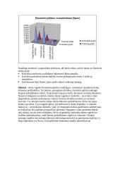 Dantys, dantų ėduonis 7 puslapis