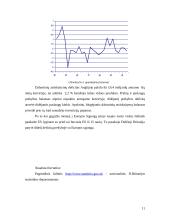 Didžioji Britanija. Darbo užmokestis, kainos, pajamos ir ekonominis balansas 10 puslapis