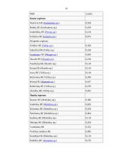 Elektra ir jos gaminimo būdai 19 puslapis