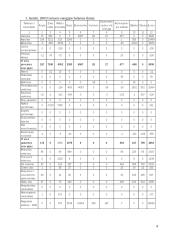 Energetinių sistemų ir technologijų užduotis 4 puslapis