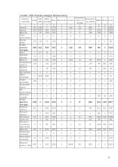 Energetinių sistemų ir technologijų užduotis 6 puslapis