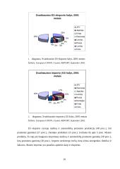 Europos Sąjungos (ES) tarptautinė prekyba 10 puslapis