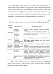 Fizikinė tarša ir apsauga nuo jos Lietuvoje bei ES 14 puslapis