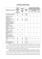 Fizikinė tarša ir apsauga nuo jos Lietuvoje bei ES 16 puslapis