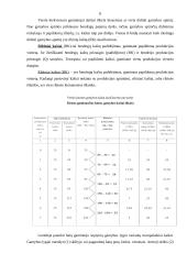 Gamybos kaštai ir jų rūšys pelno maksimizavimas 8 puslapis