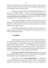 Gyventojų užimtumas ir nedarbas Kauno mieste 11 puslapis