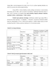 Gyventojų užimtumas ir nedarbas Kauno mieste 12 puslapis