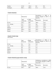 Gyventojų užimtumas ir nedarbas Kauno mieste 13 puslapis