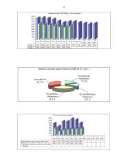 Gyventojų užimtumas ir nedarbas Kauno mieste 6 puslapis
