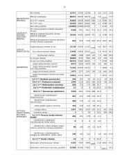 Gyventojų užimtumas ir nedarbas Kauno mieste 9 puslapis