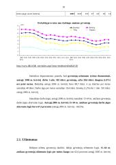 Gyventojų užimtumas ir nedarbas Kauno mieste 10 puslapis