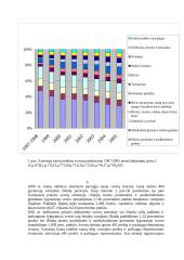 Gyventojų vartojimo krepšelio sudarymas, kitimas 5 puslapis