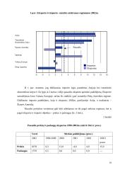 Globalinė prekyba 18 puslapis