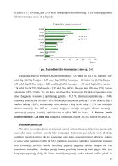 Įėjimo į rinką būdai ir metodai 17 puslapis