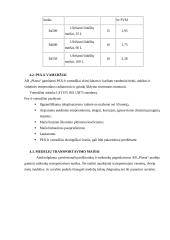 Įmonės pristatymas: AB "Plasta" 6 puslapis