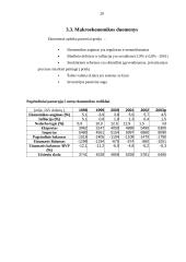 Infliacijos procesas ir ekonominis augimas Lietuvoje 19 puslapis