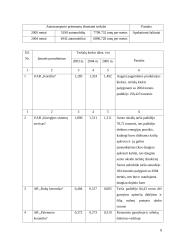 Kauno aplinkos ekologinės būklės įvertinimas 8 puslapis