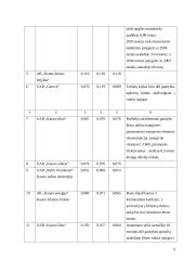 Kauno aplinkos ekologinės būklės įvertinimas 9 puslapis