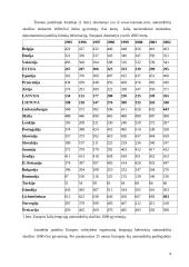 Keleiviniai lengvieji automobiliai. Mokslo įstaigos 4 puslapis