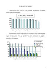 Keleiviniai lengvieji automobiliai. Mokslo įstaigos 6 puslapis
