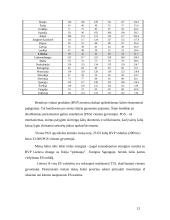 Lietuvos BVP kitų ES šalių kontekste 12 puslapis