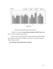 Lietuvos BVP kitų ES šalių kontekste 10 puslapis