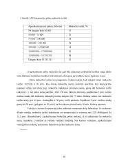 Lietuvos ir Jungtinių Amerikos Valstijų (JAV) pelno mokesčio panašumai ir skirtumai 20 puslapis