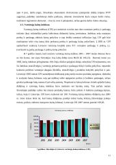 Lietuvos ir Slovakijos pagrindiniai makroekonominiai rodikliai 11 puslapis