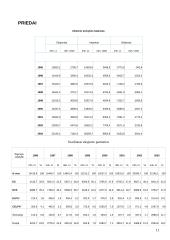 Lietuvos prekyba su Europos Sąjunga (ES) 12 puslapis